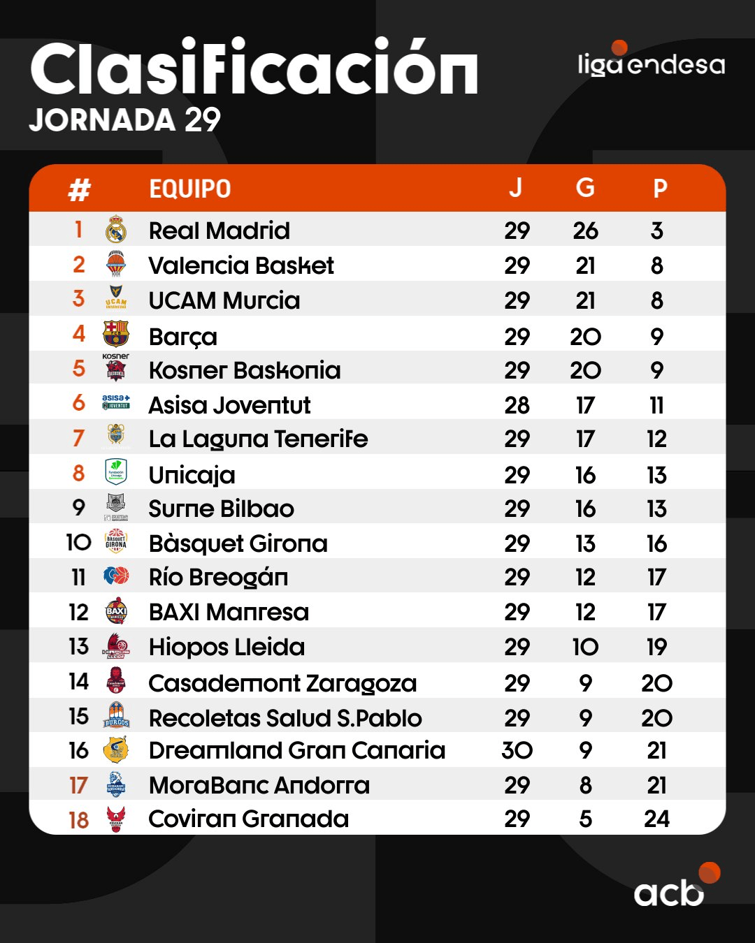 Surne-Bilbao-lucha-por-el-octavo-puesto-en-la-clasificacion.png